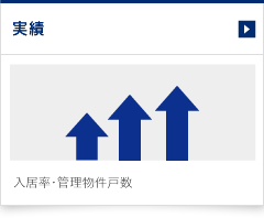 不動産管理事業（部屋貸家）の実績