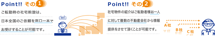 ポイント