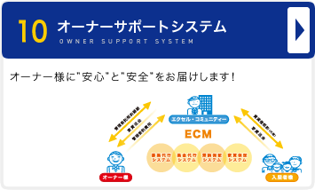 オーナーサポートシステム