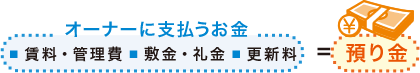 オーナーに支払うお金