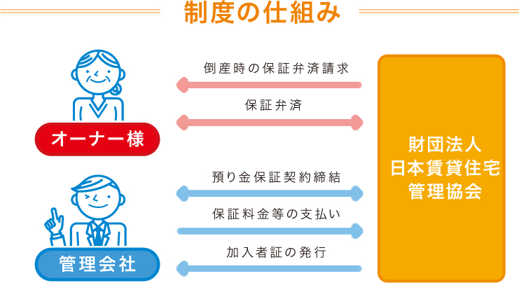 制度の仕組み